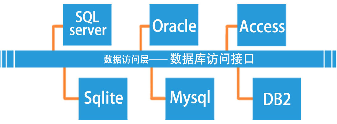 效率MES系統(tǒng)數(shù)據(jù)訪(fǎng)問(wèn)層